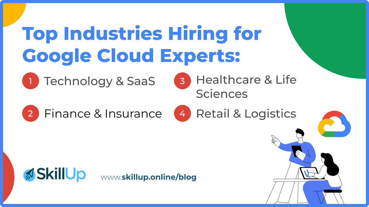 Top Industries Hiring for Google Cloud Experts