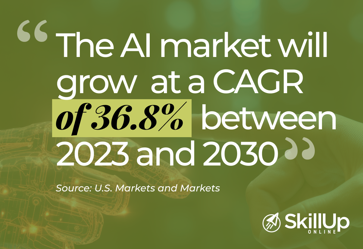 AI market is expected to grow at a CAGR of 36.8% between 2023 and 2030