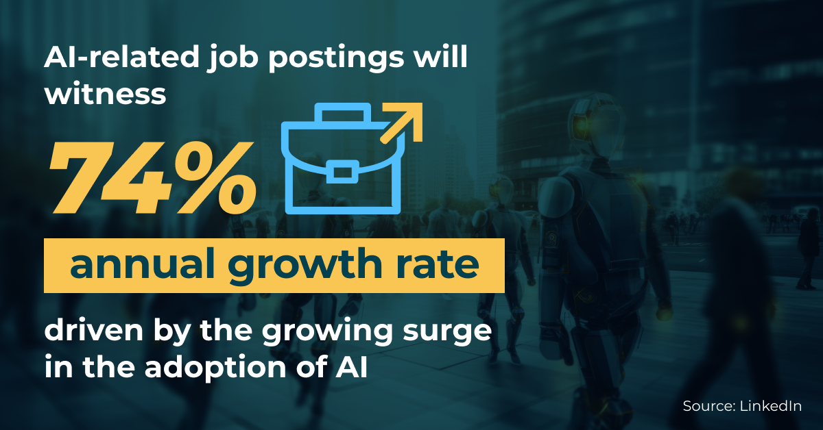 AI-related job postings will witness a 74% annual growth rate