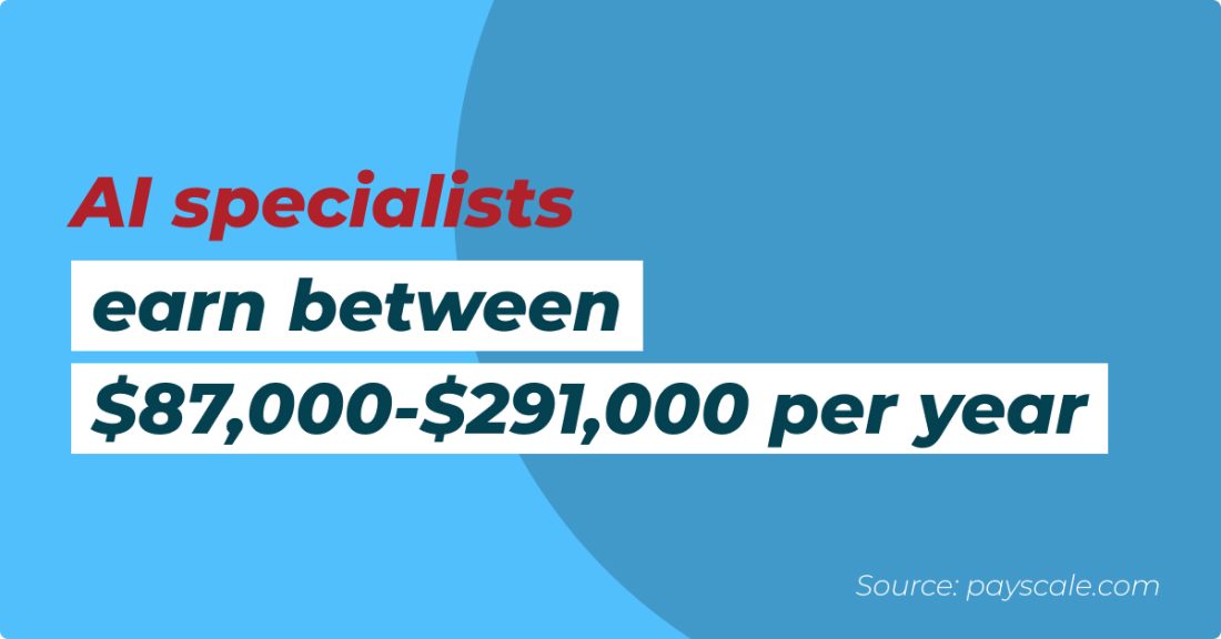 ai specialist salary