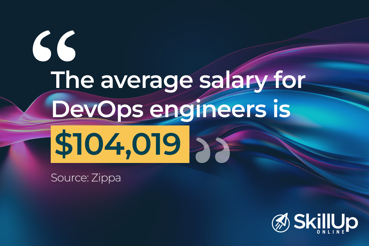 Average salary for DevOps engineers is 104,019 dollar