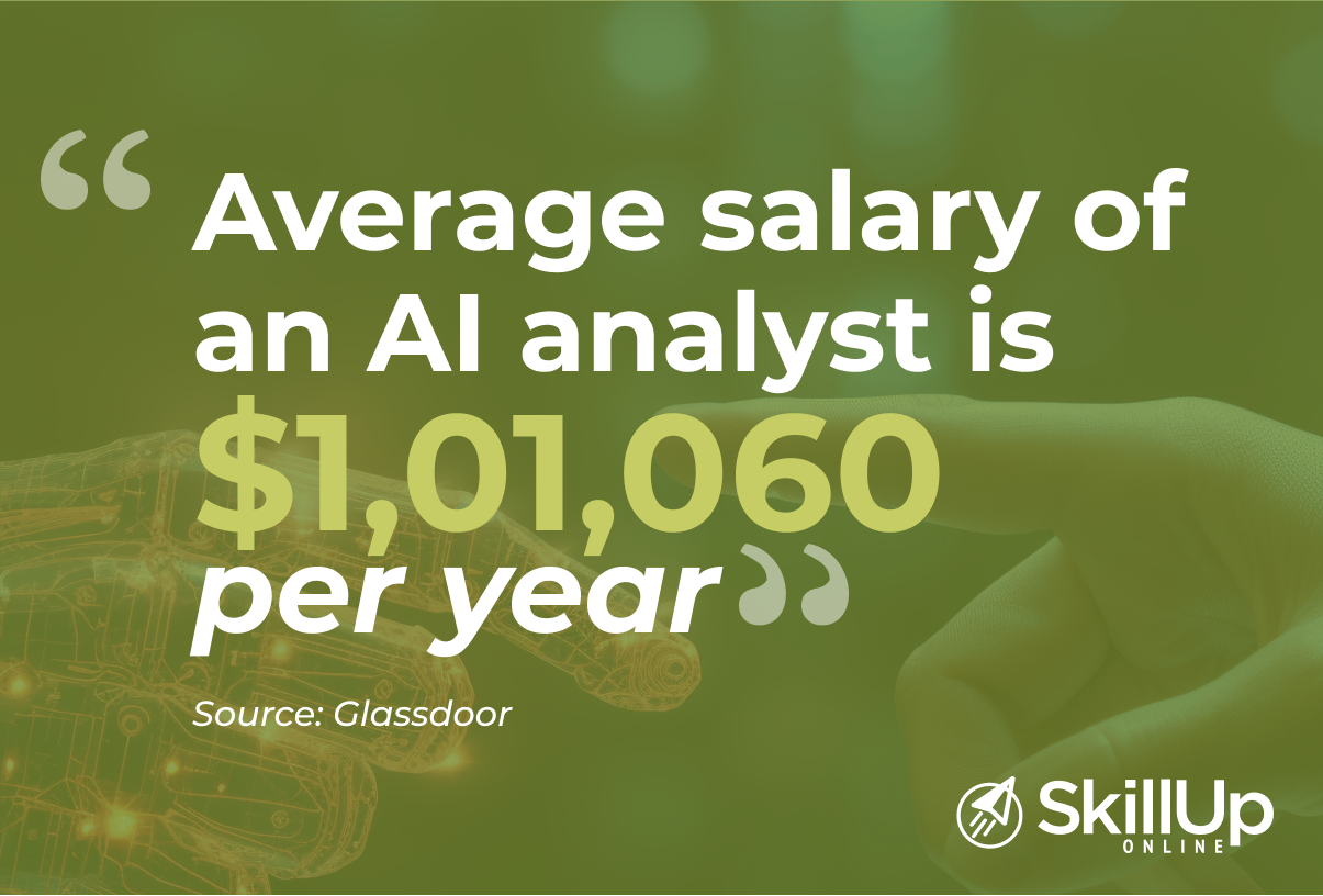 average salary of an artificial intelligence analyst is a whopping $1,01,060 per year