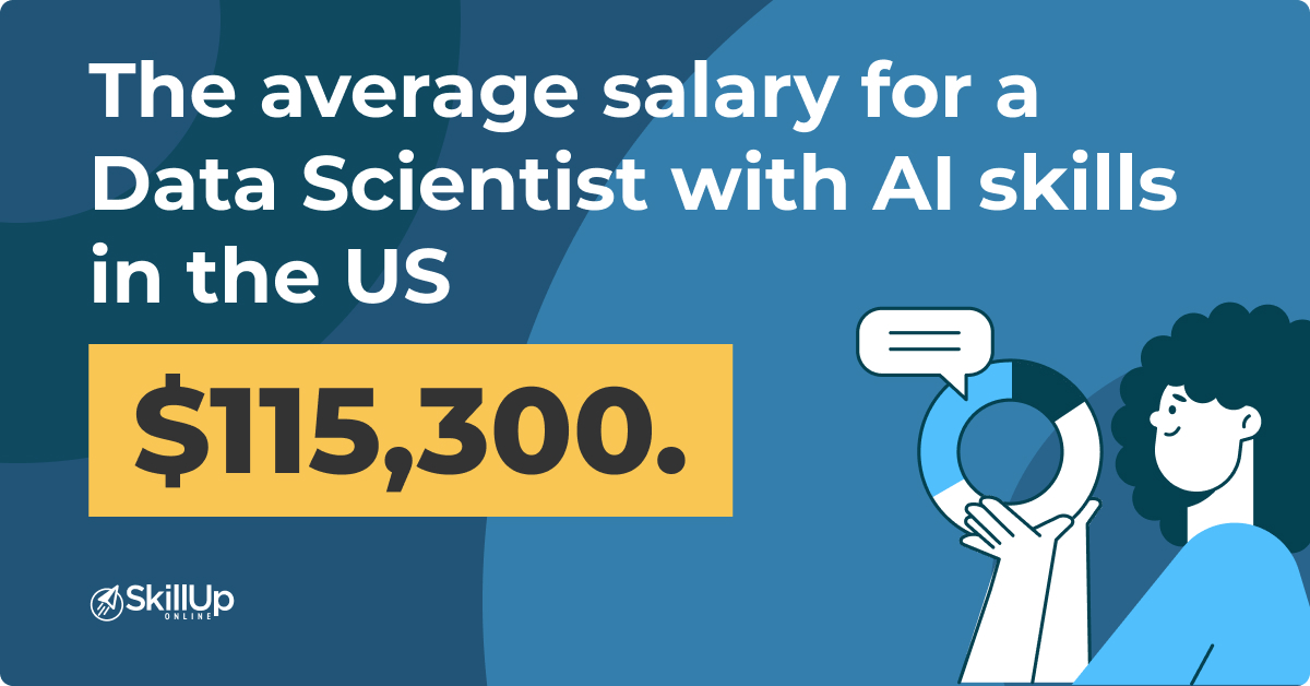 average salary of data scientist with ai skills