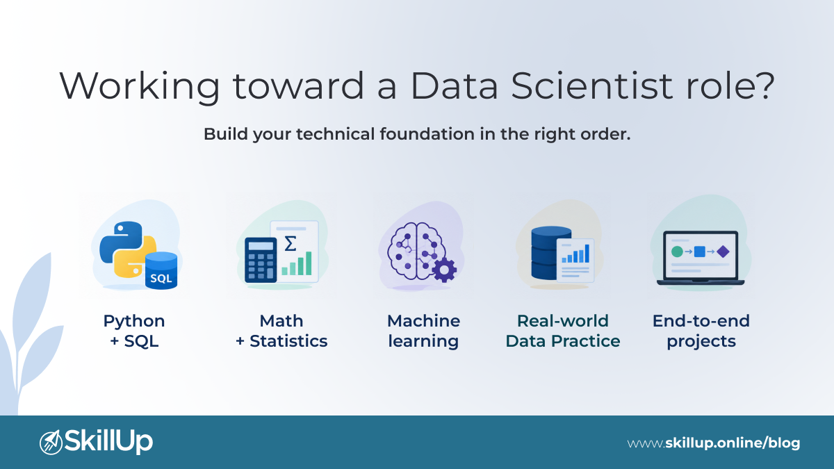 Become a Data Scientist