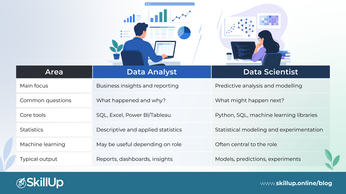 difference between data science and data analytics 