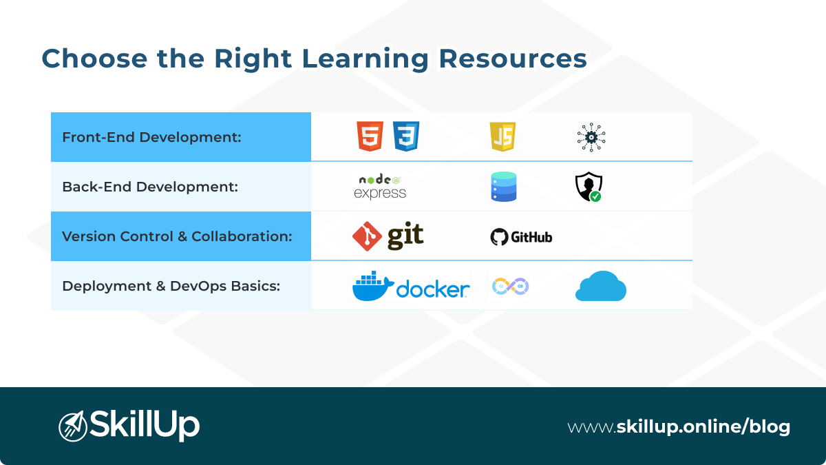 choose the right learning resources in full stack devloper course