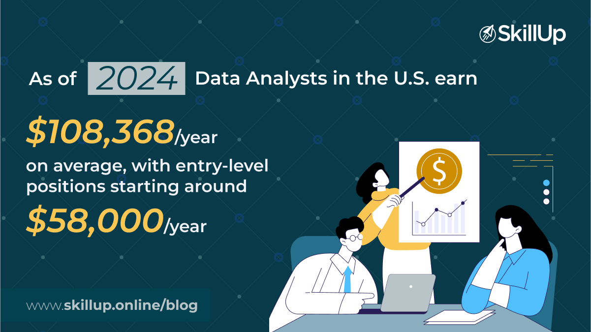 data analysts in the US earn