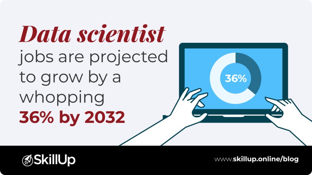 data scientist jobs will grow by a whopping 36 percent by 2032