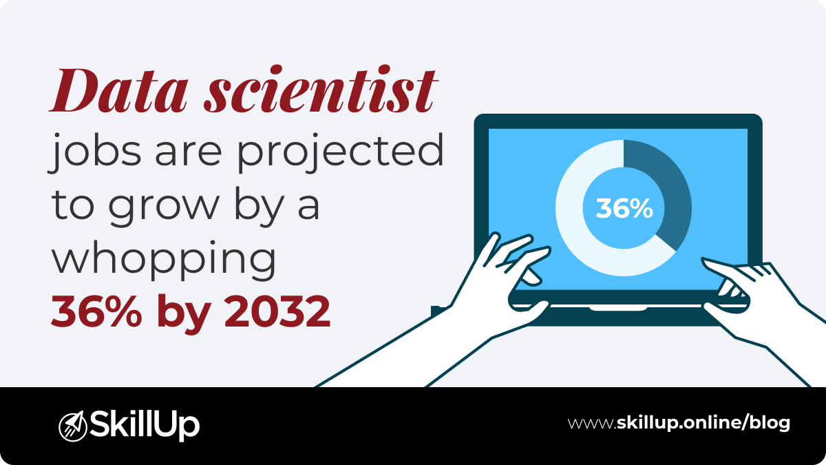 data scientist jobs will grow by a whopping 36 percent by 2032