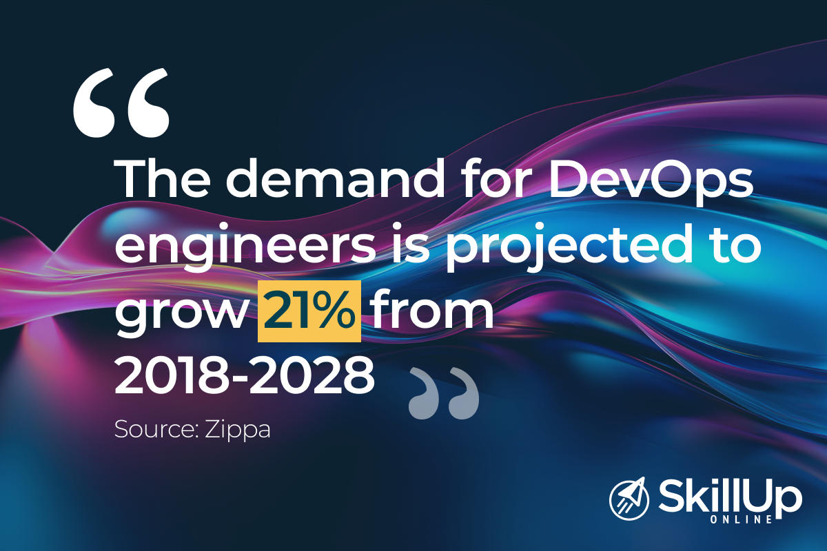 DevOps Engineer grow by 21 percent from 2018 to 2028