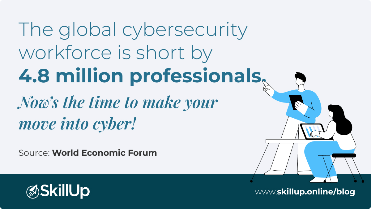 global cybersecurity jobs market is short by as many as 4.8 million professionals