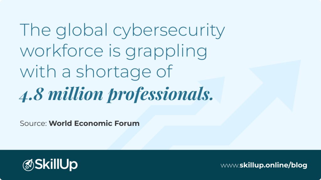 global cybersecurity workforce is short by as many as 4.8 million professionals