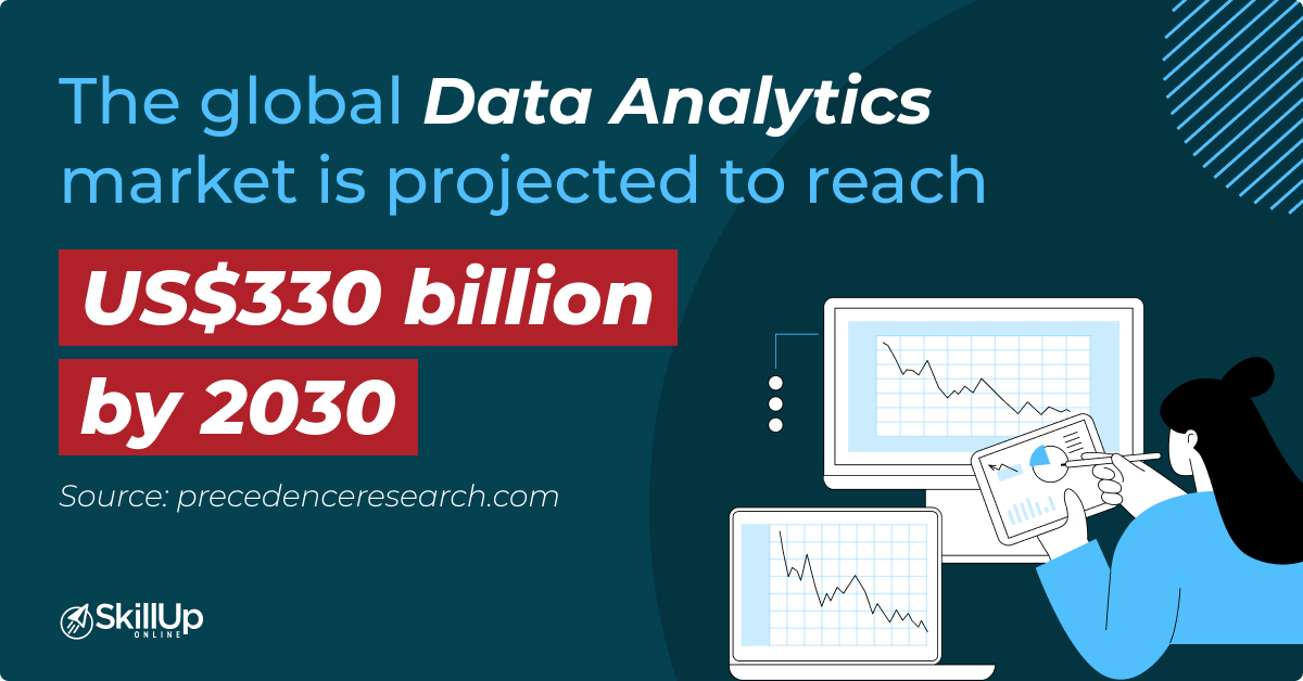 Global data analytics market projected to reach us $300 billion by 2030