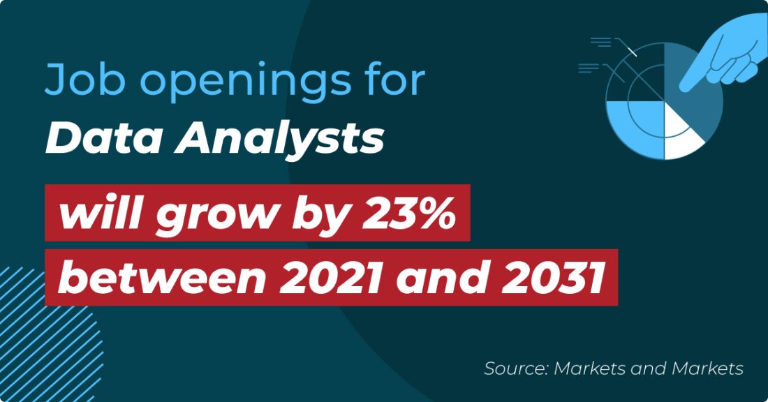 Job openings for data analysts will grow by 23% between 2021 and 2031
