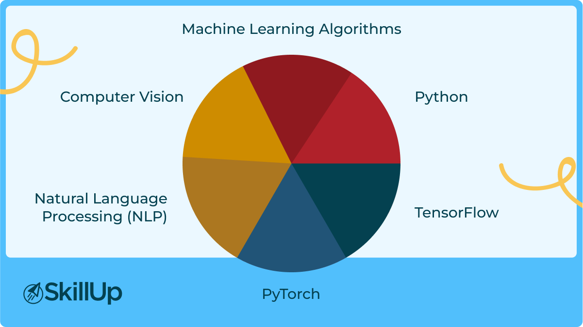 machine learning algorithms