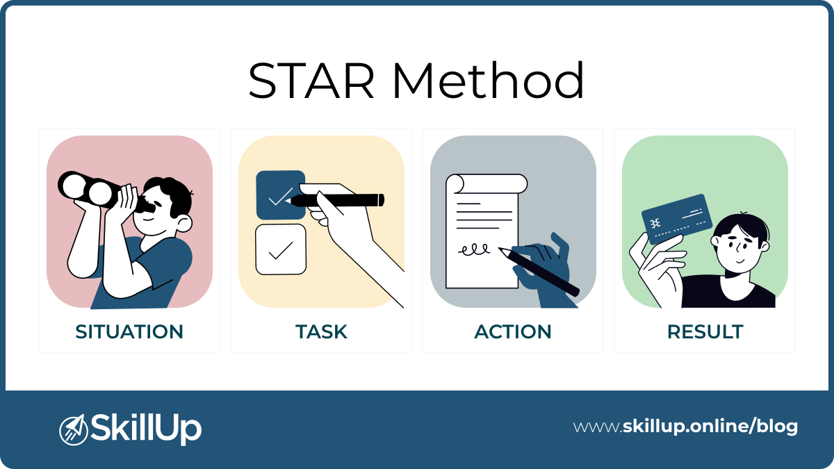 Use the STAR method (Situation, Task, Action, Result) to share real examples in DevOps Interview