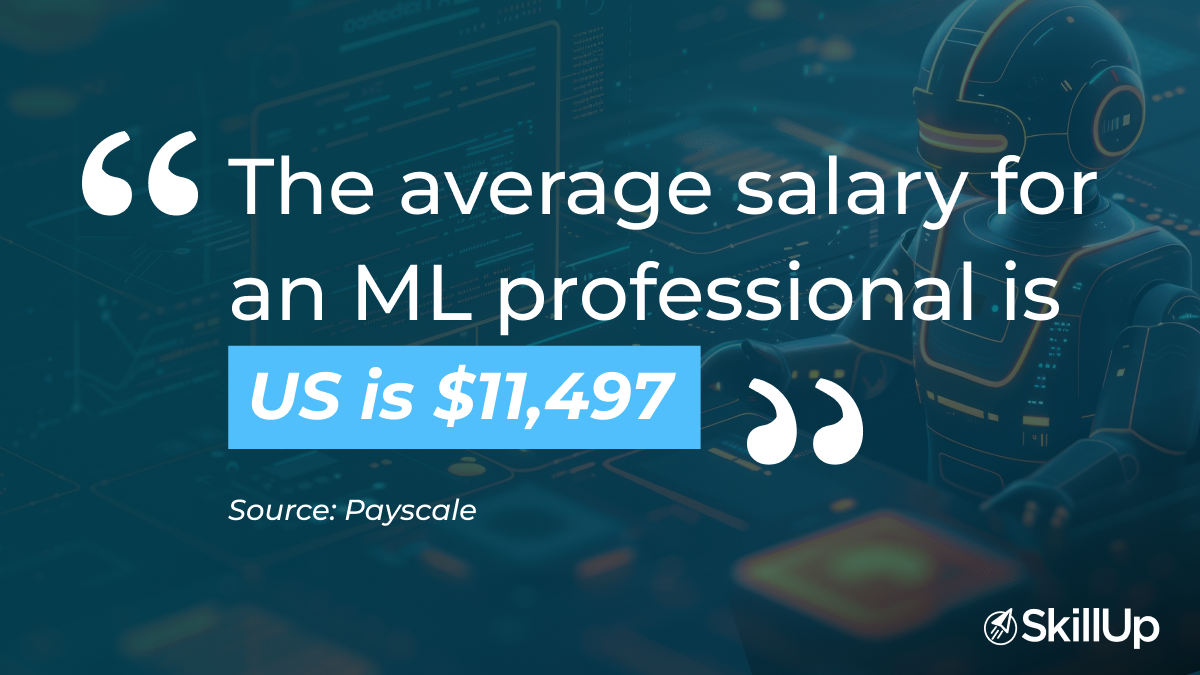 The average salary for an machine learning professionals in US