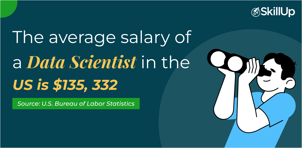 the average salary of a data scientist in the US