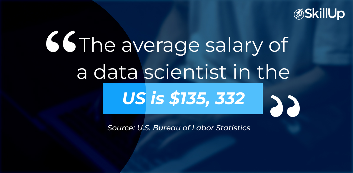 the average salary of data scientist